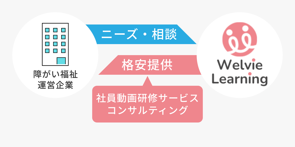 ウェルビーラーニングビジネスモデル